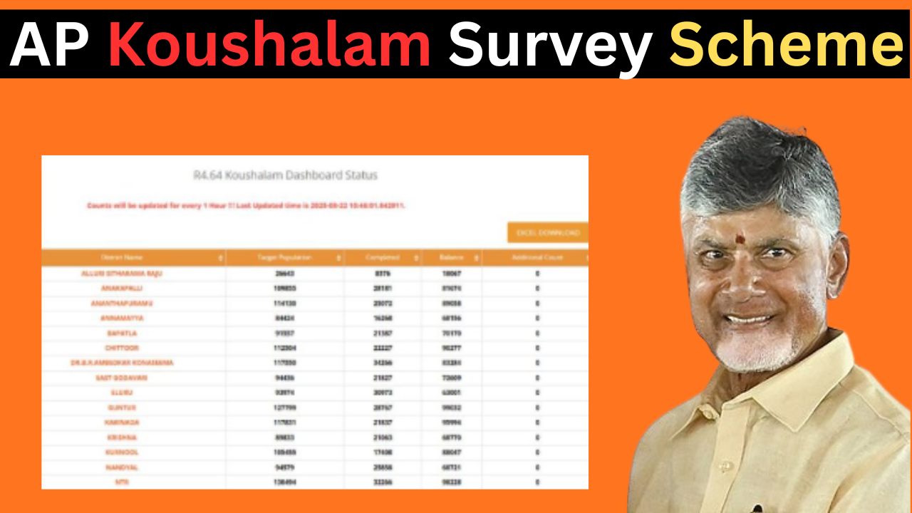 AP Koushalam Survey Scheme