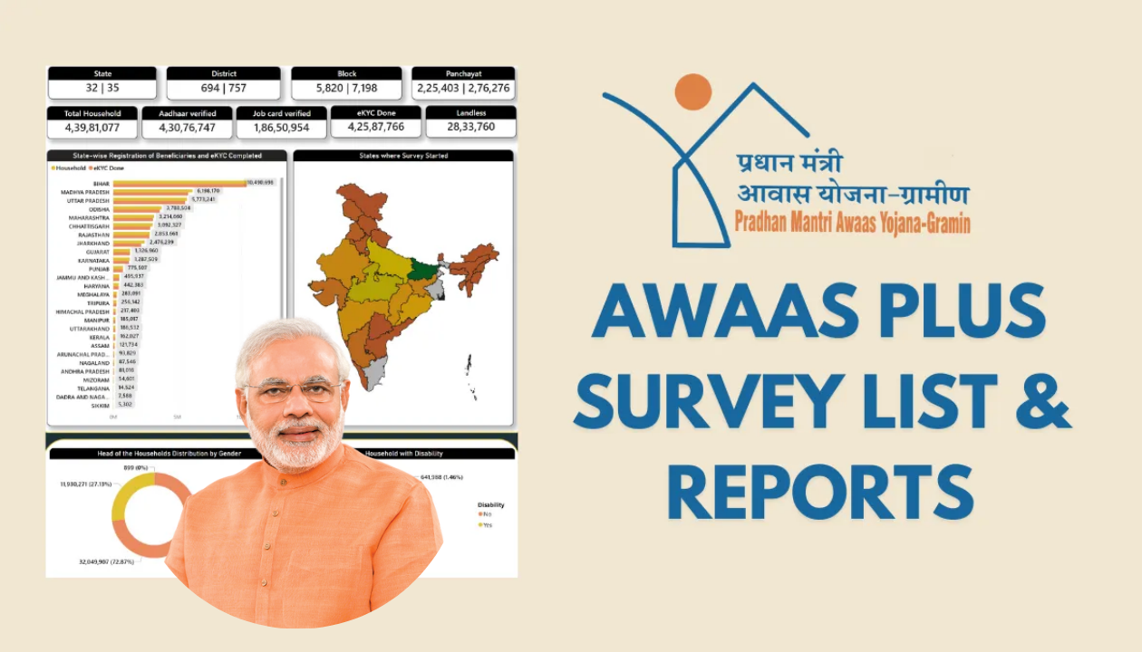 Awas Plus 2025 Survey List