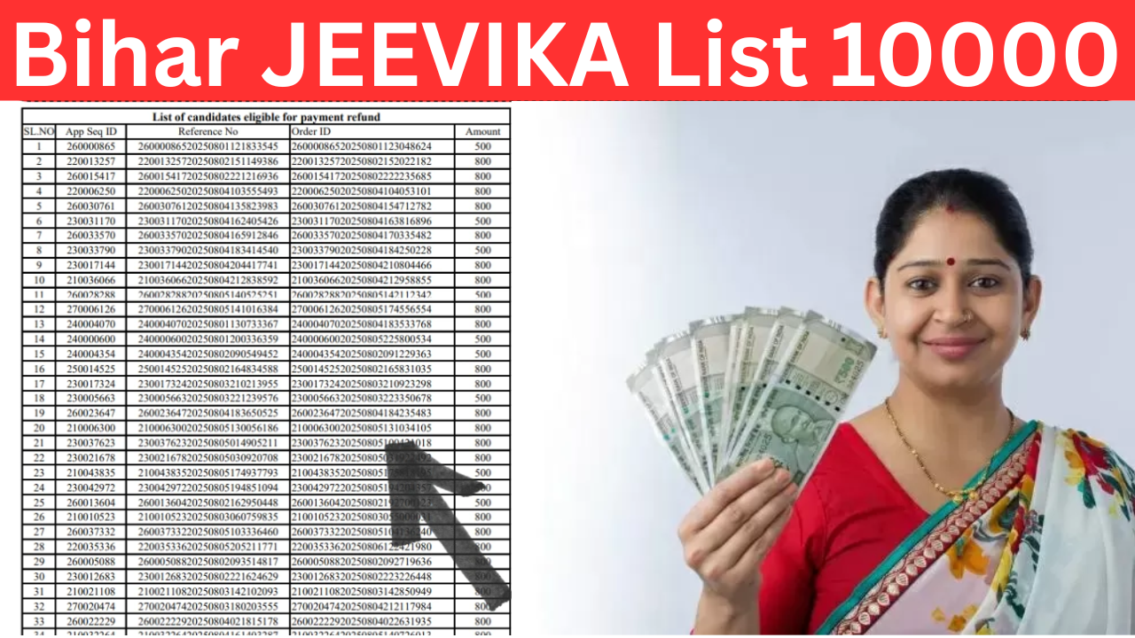 Bihar JEEVIKA List